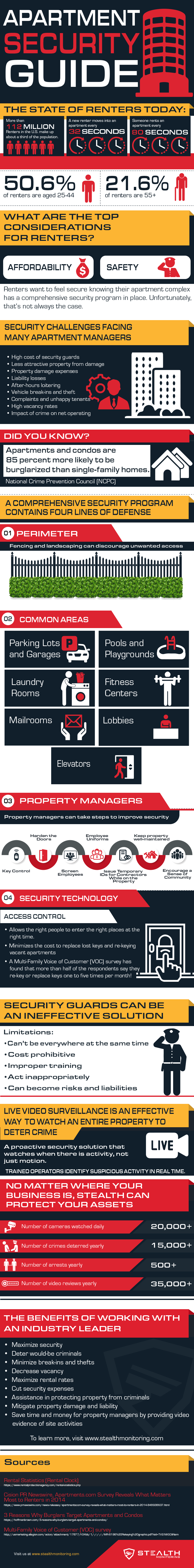 infographic apartment security guide