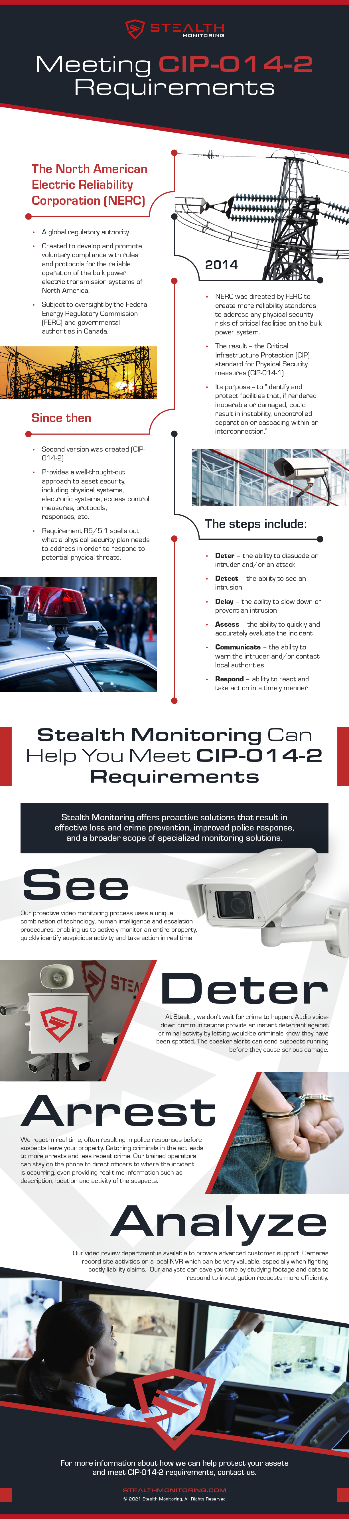 infographic meeting cip requirements