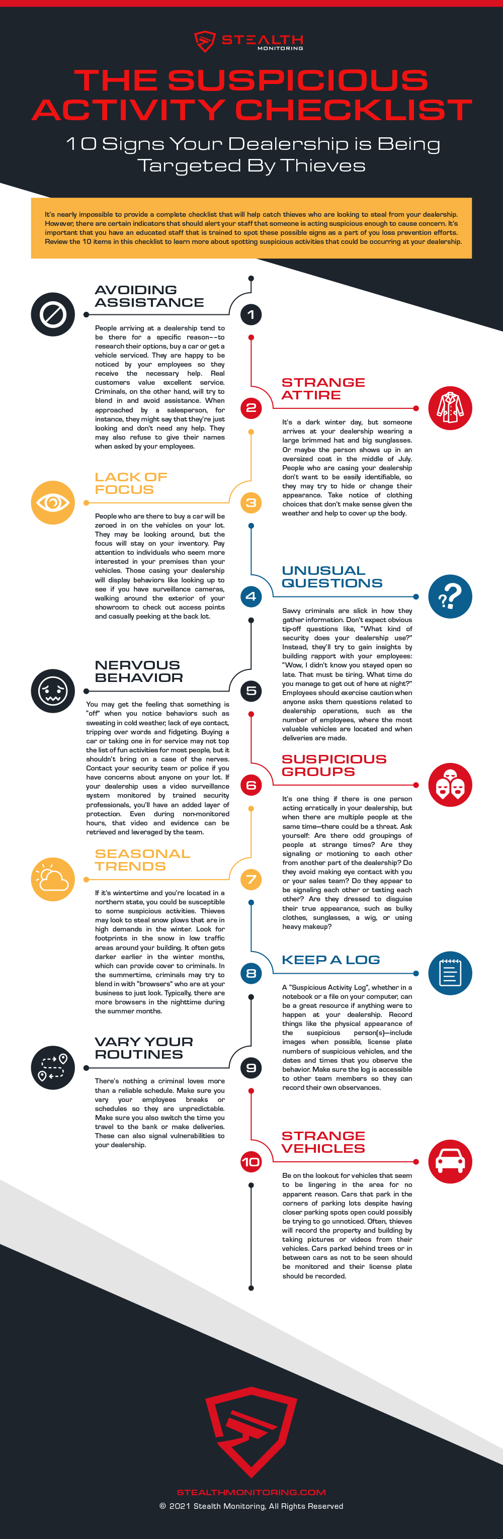 infographic suspicious activity checklist